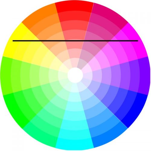 Colour Mixing Saturation