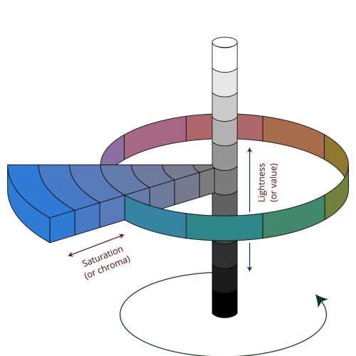 Colour System