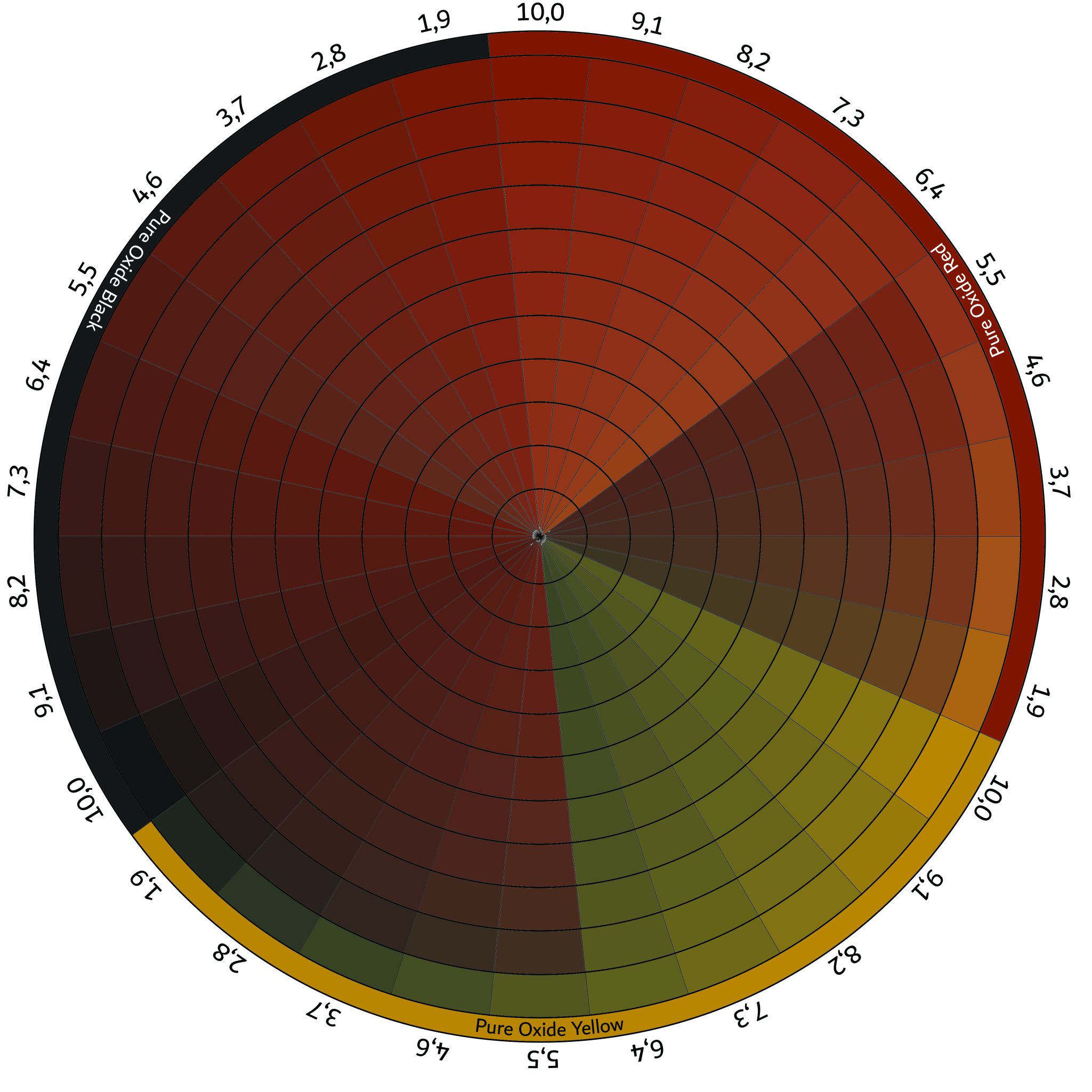 Flesh Wheel Opposites Addition_compressed