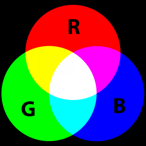 Modern Additive color model